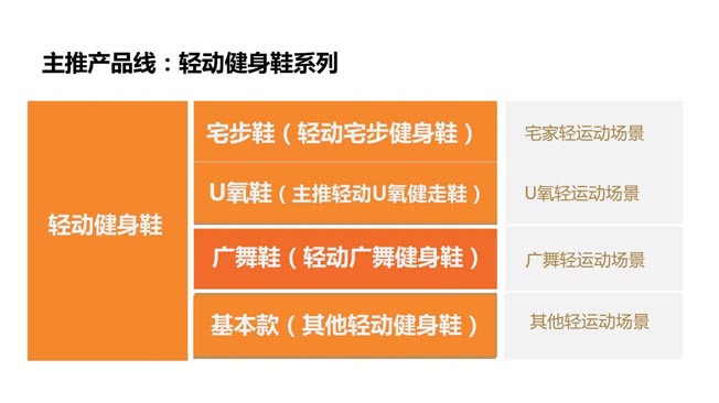 產(chǎn)品升級