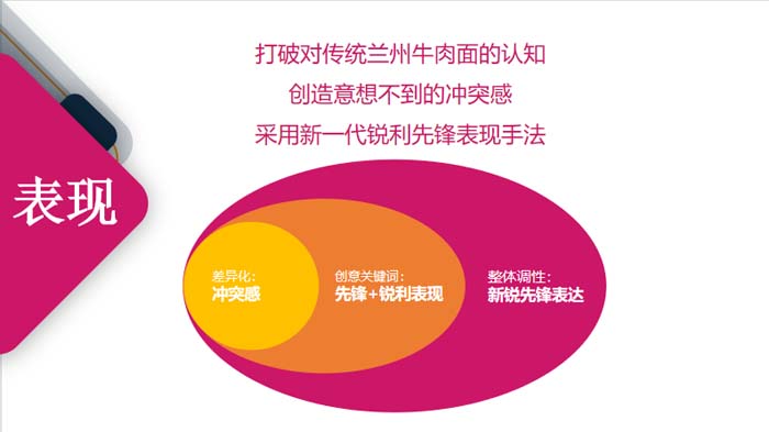 歐賽斯超級品牌引擎&reg; 新冠軍商業(yè)實戰(zhàn)案例：蘭啵旺