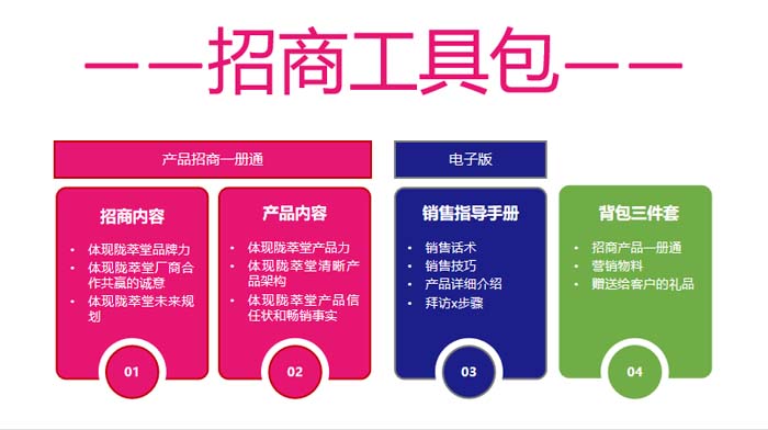 歐賽斯超級品牌引擎&reg; 新冠軍商業(yè)實戰(zhàn)案例：蘭啵旺