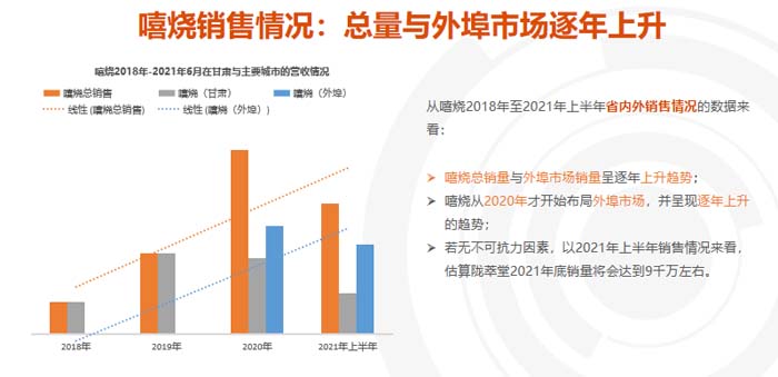 歐賽斯超級品牌引擎&reg; 新冠軍商業(yè)實戰(zhàn)案例：蘭啵旺