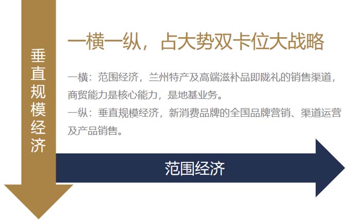 歐賽斯超級品牌引擎&reg; 新冠軍商業(yè)實戰(zhàn)案例：蘭啵旺