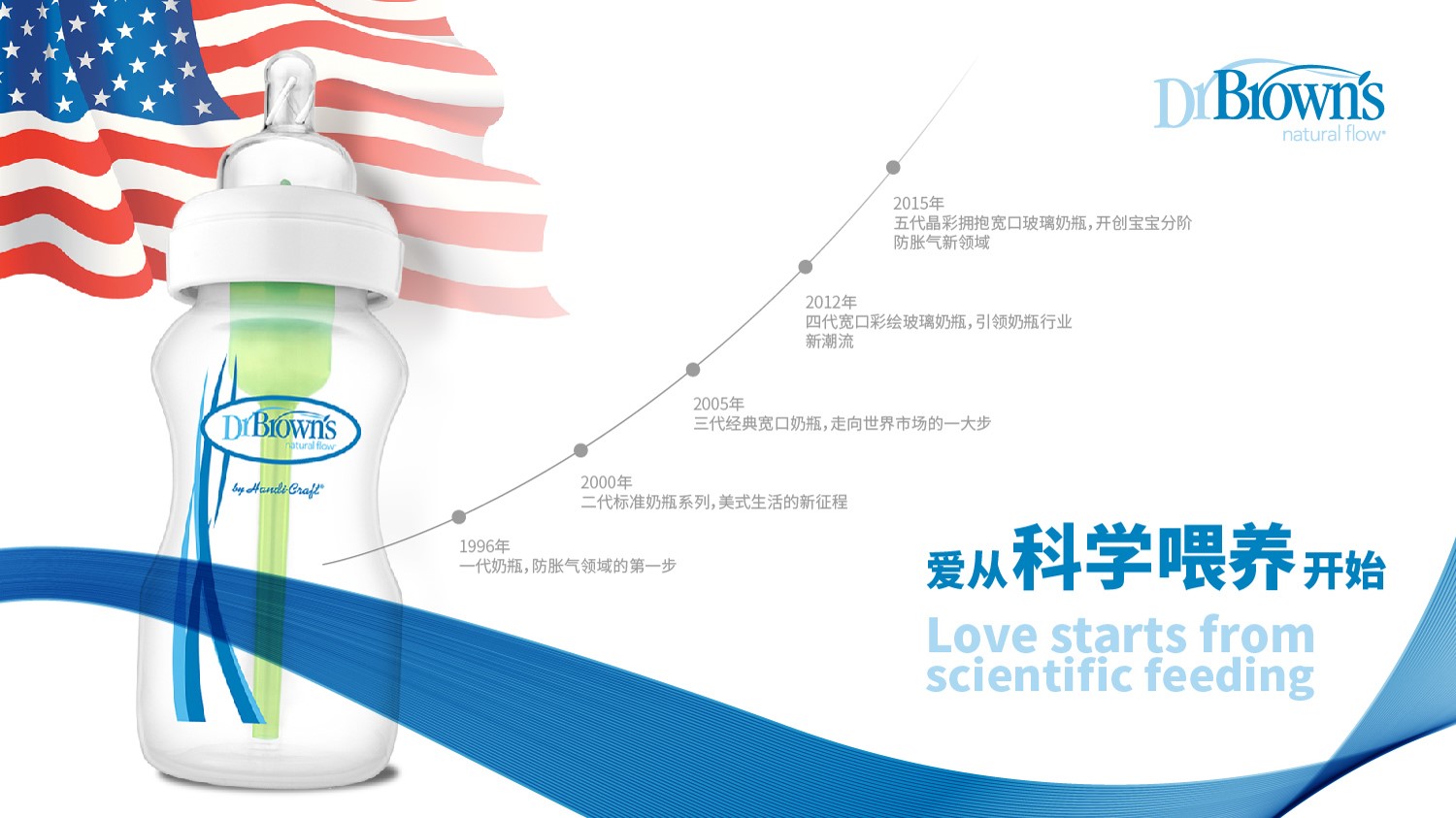 愛(ài)從科學(xué)喂養(yǎng)開(kāi)始