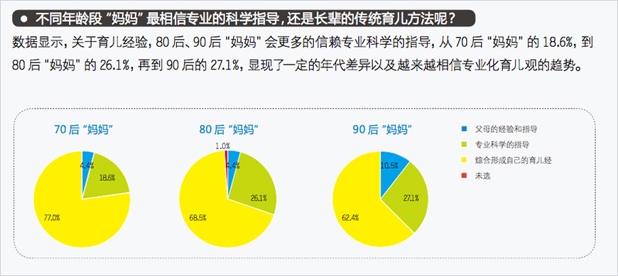  分析消費(fèi)者，找到消費(fèi)者痛點(diǎn)，確定布朗博士目標(biāo)人群