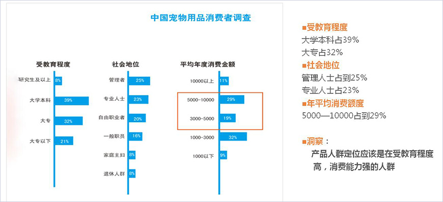 目標(biāo)消費(fèi)者核心洞察
