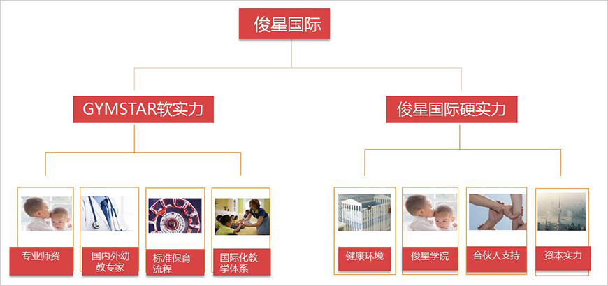 兩大科學(xué)育護體系支撐