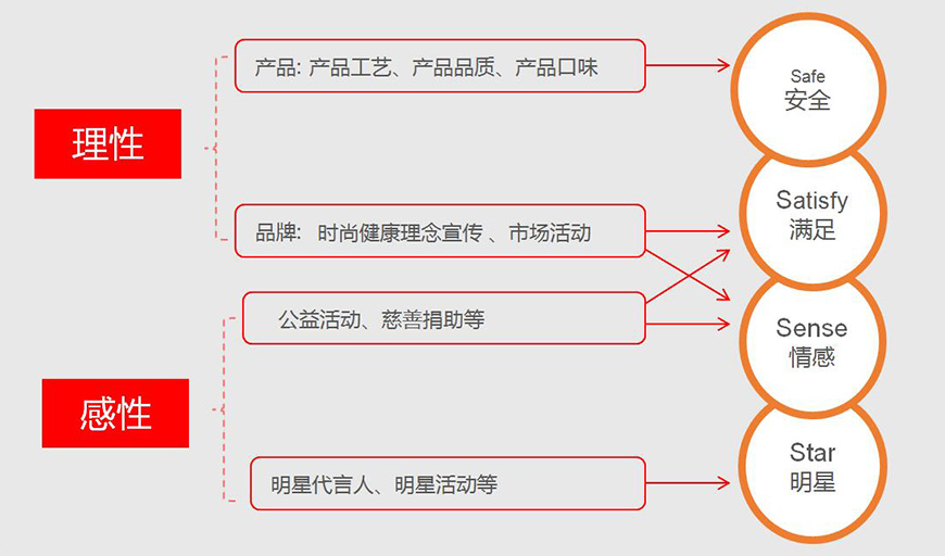 糧全其美內(nèi)容營(yíng)銷(xiāo)策略