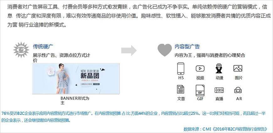去廣告化趨勢下，優(yōu)質(zhì)內(nèi)容成為更有效傳遞品牌價值的載體