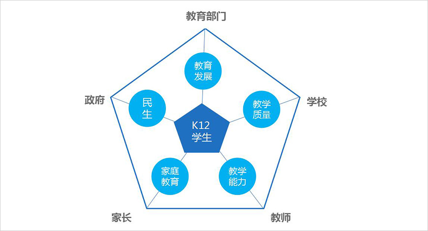 解決六大核心客戶(hù)痛點(diǎn)