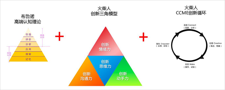 品牌理性價值：創(chuàng)新力理論