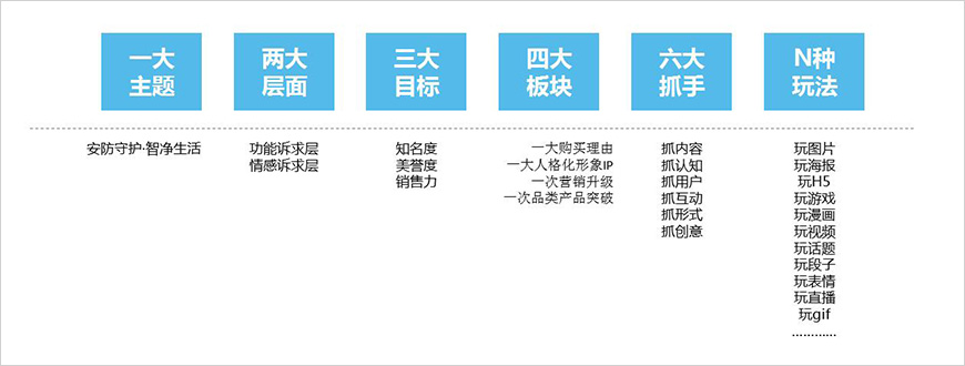 美的掃地機(jī)器人營(yíng)銷(xiāo)升級(jí)路徑