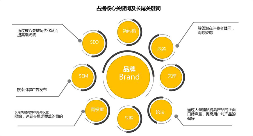 搜索入口內(nèi)容營(yíng)銷(xiāo)