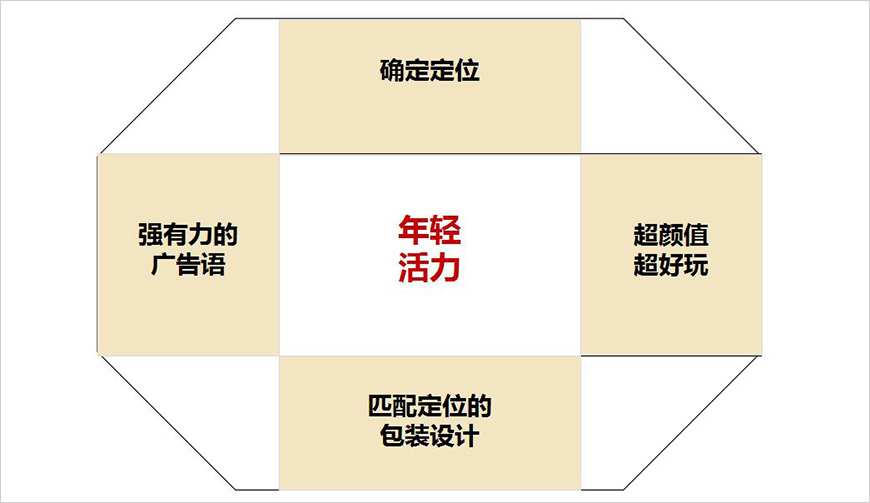 戰(zhàn)略