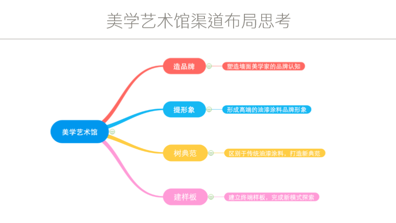 久諾集團(tuán)品牌全案服務(wù)