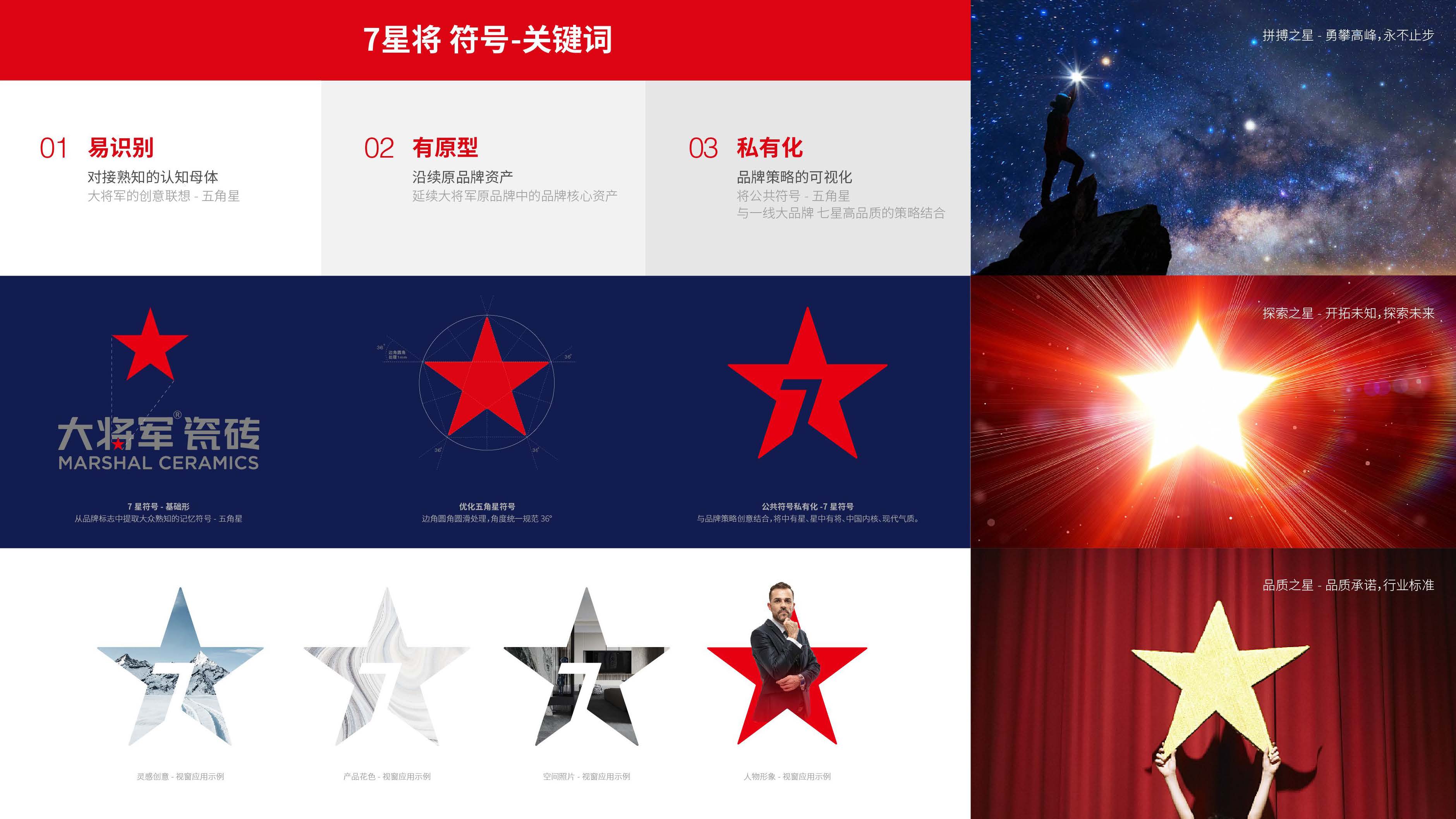 2021年度-歐賽斯設(shè)計(jì)年終述職-BU7項(xiàng)目組-謝書(shū)玉 _頁(yè)面_066.jpg 2021年度-歐賽斯設(shè)計(jì)年終述職-BU7項(xiàng)目組-謝書(shū)玉 _頁(yè)面_066.jpg