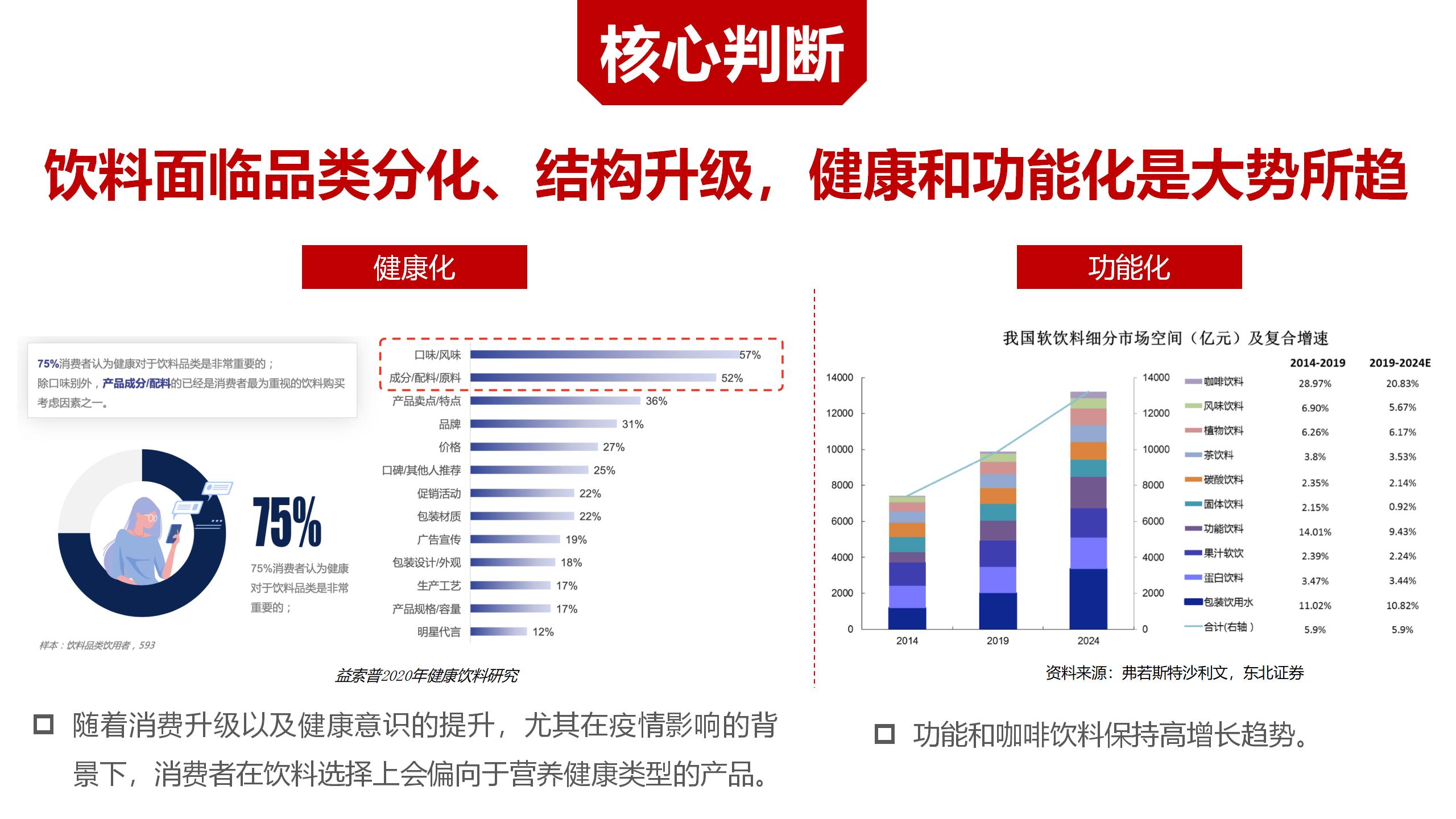 BU7品類分化 醋飲創(chuàng)新v1-20220119的副本_01(1).jpg